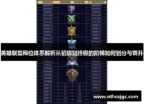 英雄联盟段位体系解析从初级到终极的阶梯如何划分与晋升